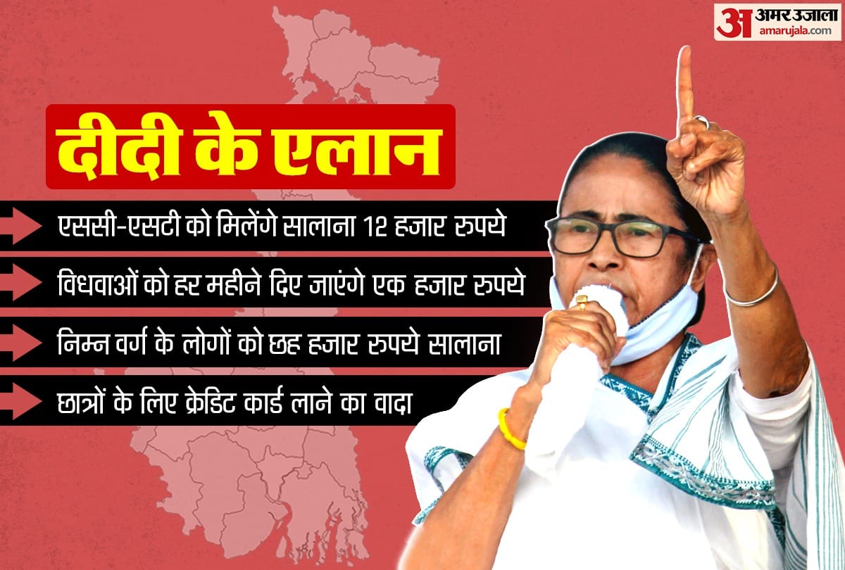 Kolkata Mamata Banerjee releases Trinamool Congress  election manifesto for the upcoming West Bengal Assembly polls 2021