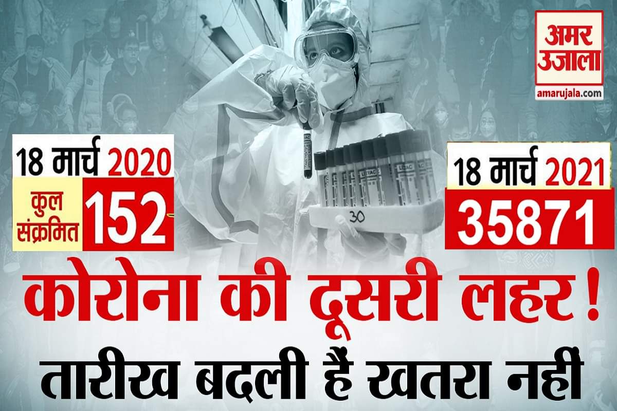 कोरोना वायरस