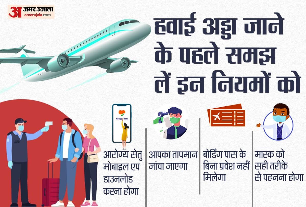coronavirus india lifetime ban on travel flight rules according to DGCA