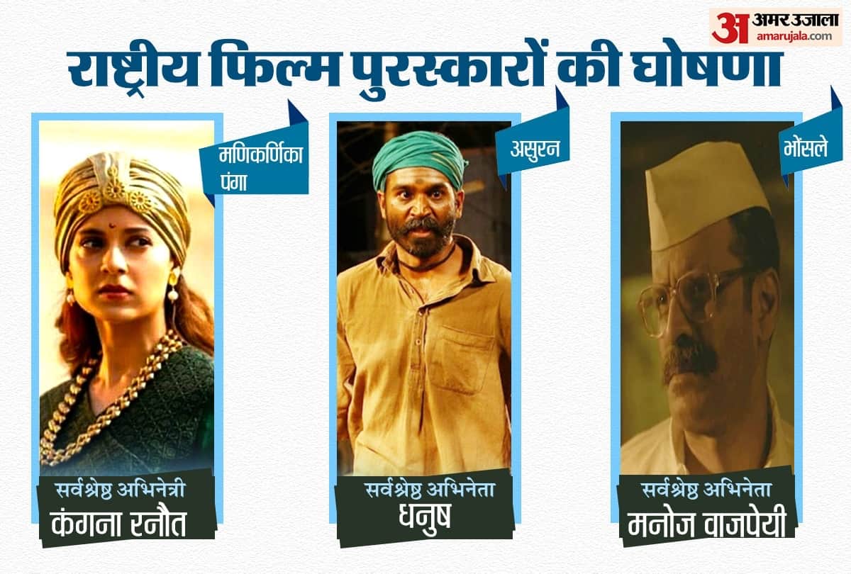 Film Chhichore, Kangana Ranaut, Manoj Bajpayee And Dhanush Wins National Awards And Veteran Film Maker Sagar Sarhadi Passes Away