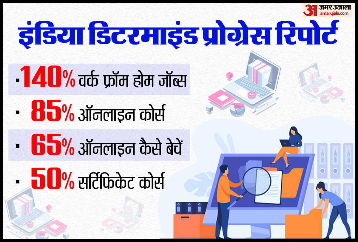 Google report Year in Search 2020 — India’s Determined Progress indian searched for work from home