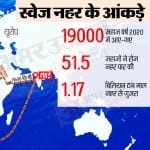 स्वेज नहर