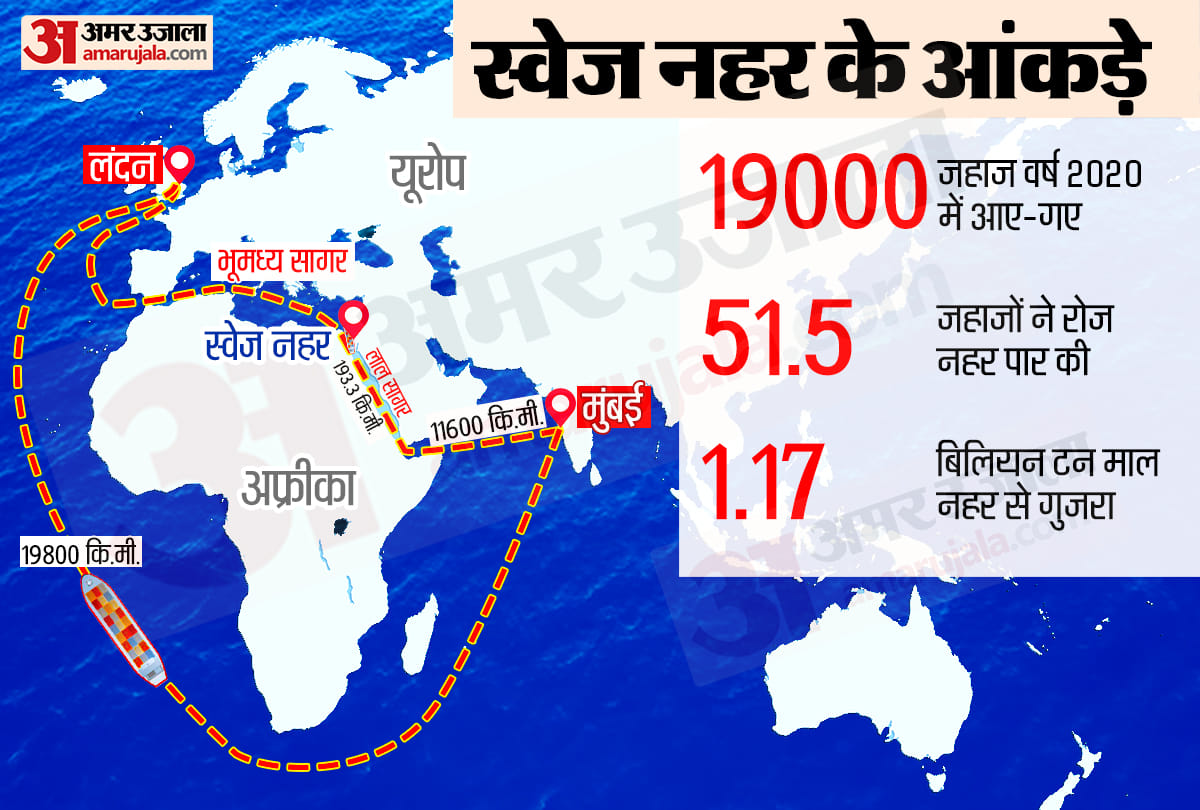 Suez Canal : Know the history and commercial use of this canal