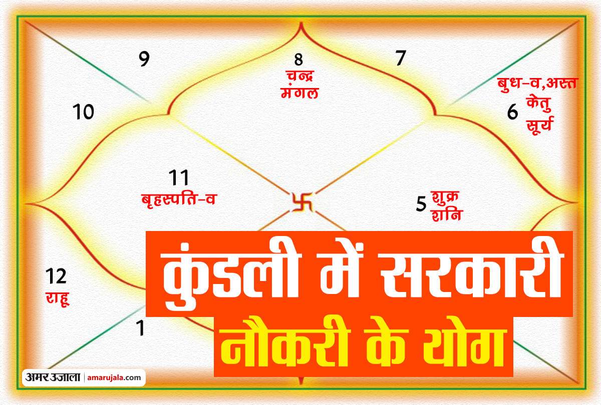 sarkari naukari Yoga in kundali know what astrology says