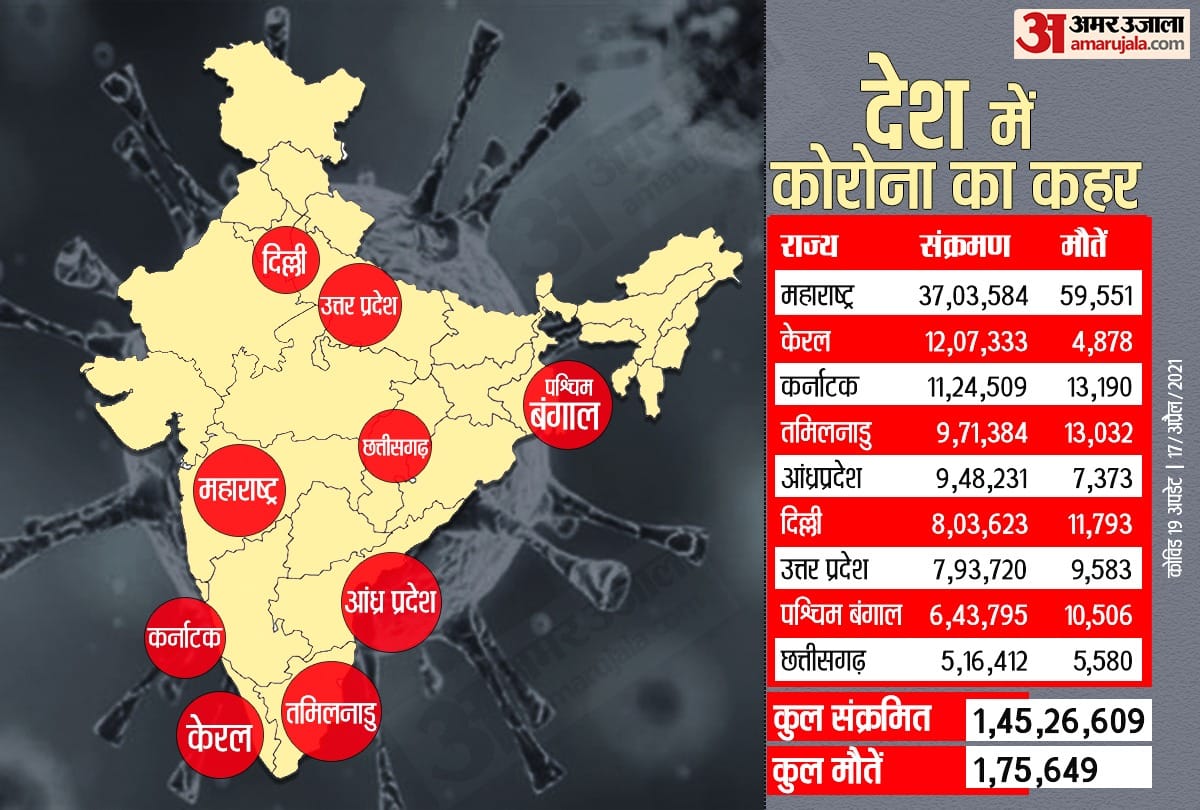 Coronavirus learn from experts how to stay safe in pandemic amar ujala foundation
