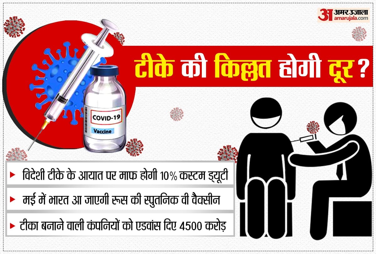 India To Waive 10 percent customs Import Duty On Covid Vaccines, Says Government Source: Report