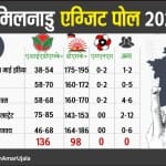 Tamilnadu Exit poll 2021results