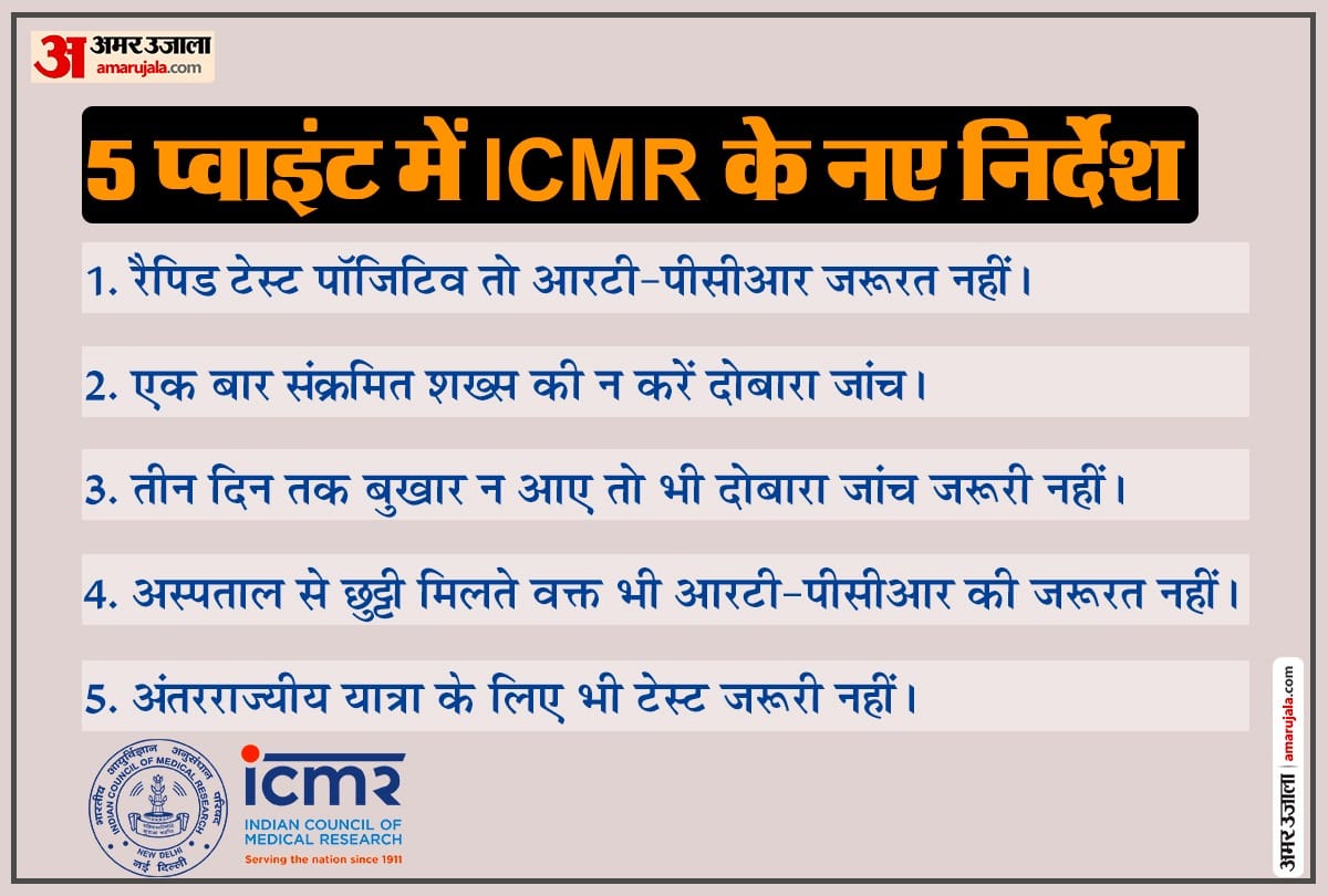 No need for RT-PCR tests : ICMR issues new testing guidelines for Covid-19, Coronavirus test