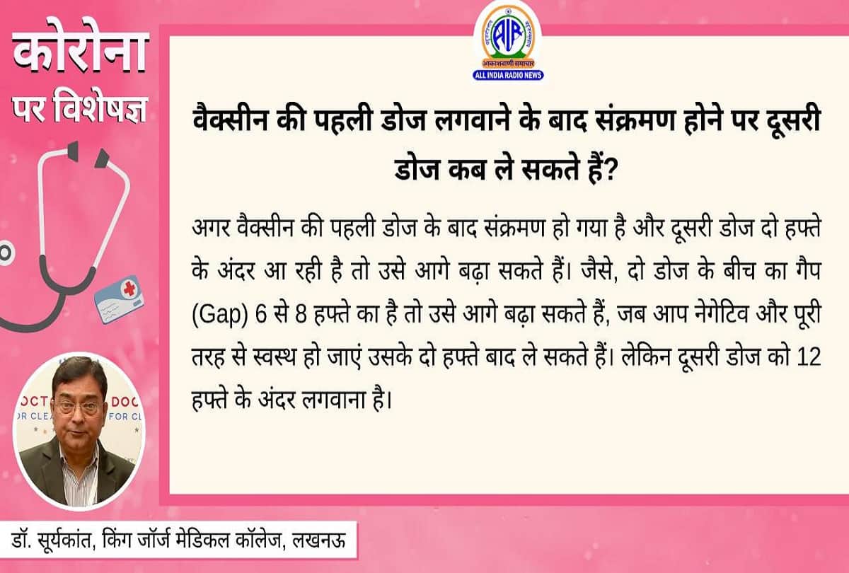 Coronavirus in india latest update post chronic covid symptoms coronavirus question answer