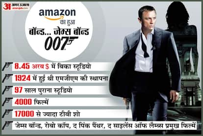 अमेजन का होगा MGM स्टूडियो