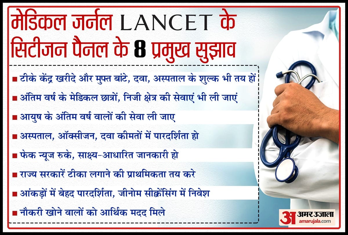 British journal lancet citizens panels recommendations for centre and state govts over control coronavirus