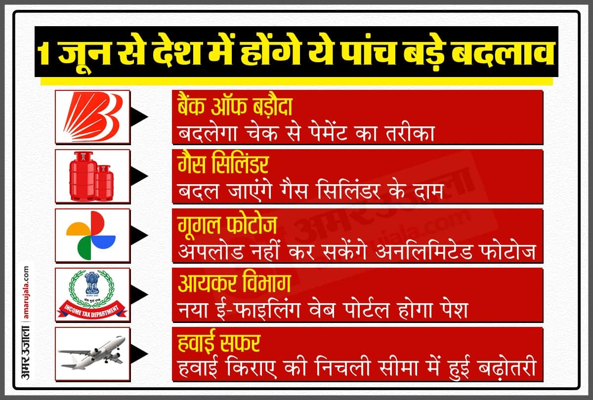 Hindi News Headlines 1st June Today: Important and big news stories of 1st June updates on Amar Ujala