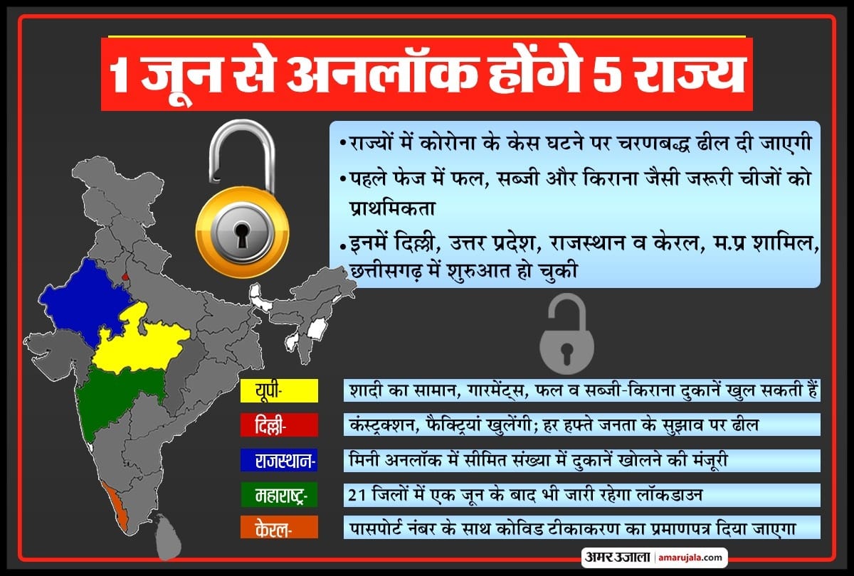 Five states will be unlocked from June 1 fruits, vegetables and kirana shops open some states lockdown continues