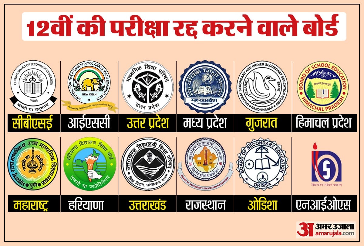 Know which state boards have canceled the 12th examination Full details here