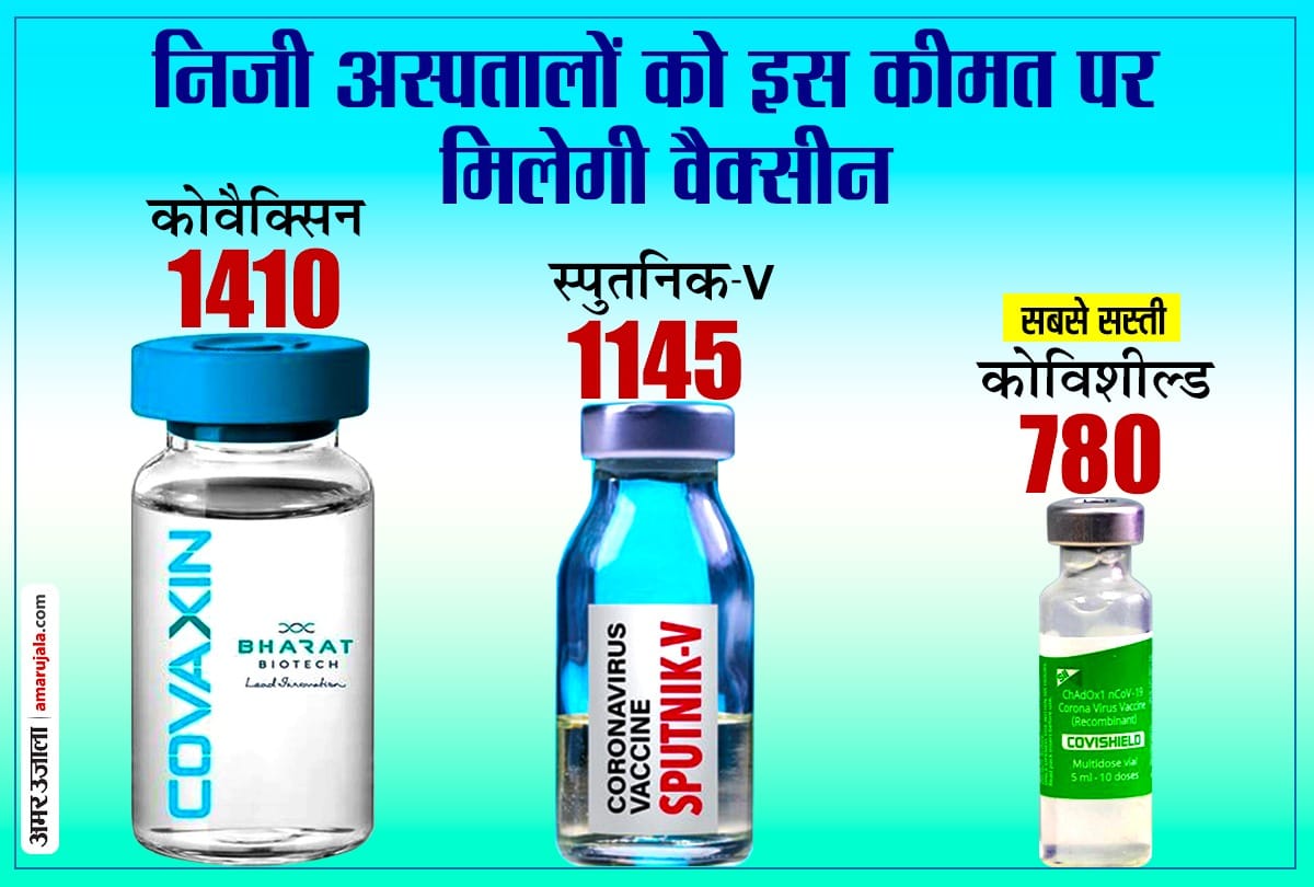 Now private hospitals will not be able to charge arbitrary price of Corona vaccine, service charged fixes