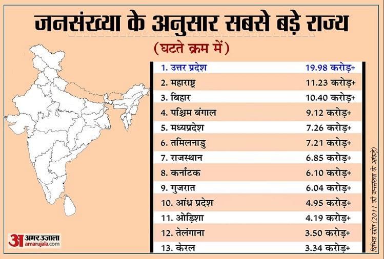 Census Of India 2021 India Population 2021, How India Census Is