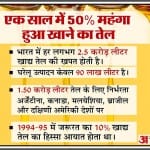 एक साल में 50% महंगा हुआ खाने का तेल