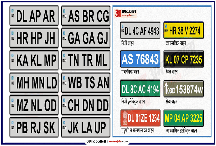 Vehicle Number Plate Indian Vehicles Have 7 Color Number Plates, What