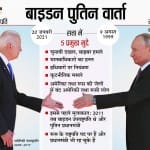 अमेरिकी राष्ट्रपति जो बाइडन और रूस के राष्ट्रपति व्लादिमीर पुतिन