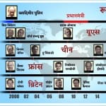 व्लादिमीर पुतिन के कार्यकाल के दौरान अमेरिका, चीन, फ्रांस और ब्रिटेन
