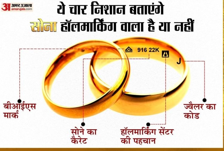 Know How To Check Gold Jewellery Hallmark And Purity Of Gold Amar