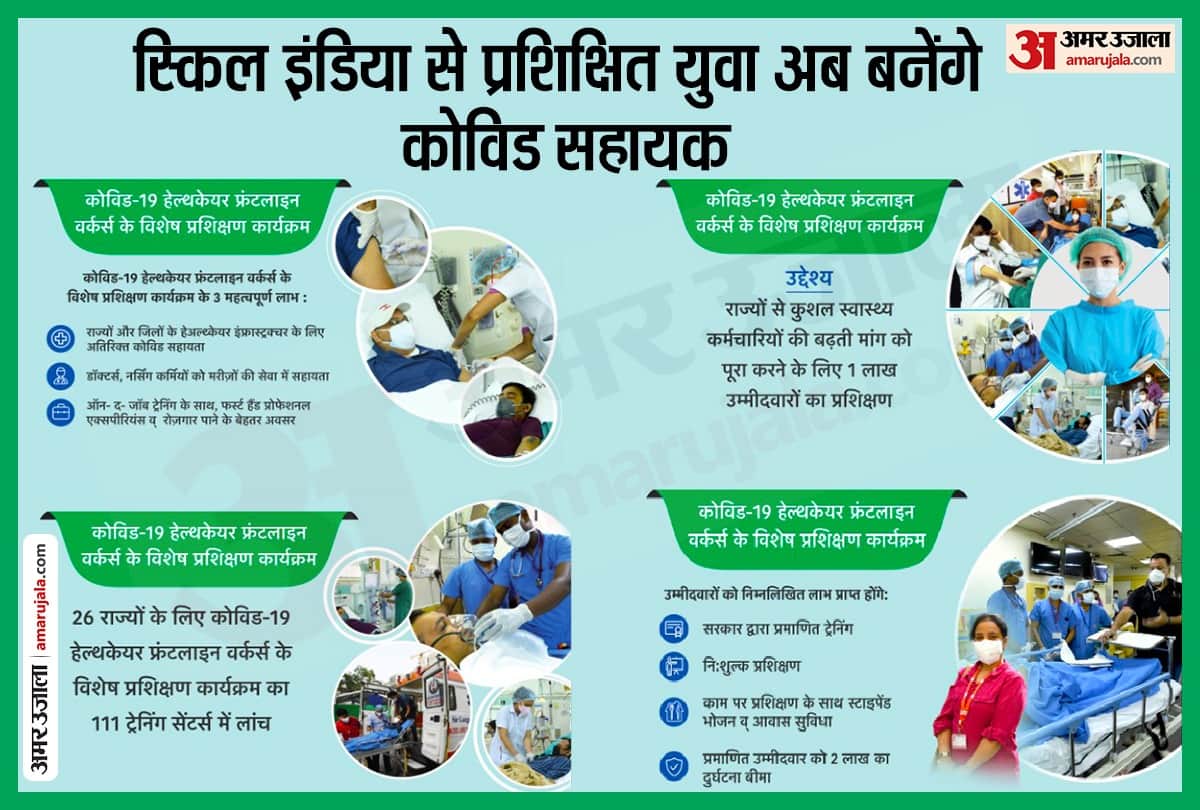 Skill India : Six Customized Crash Course Programme For Covid 19 Frontline Workers, know all details heres