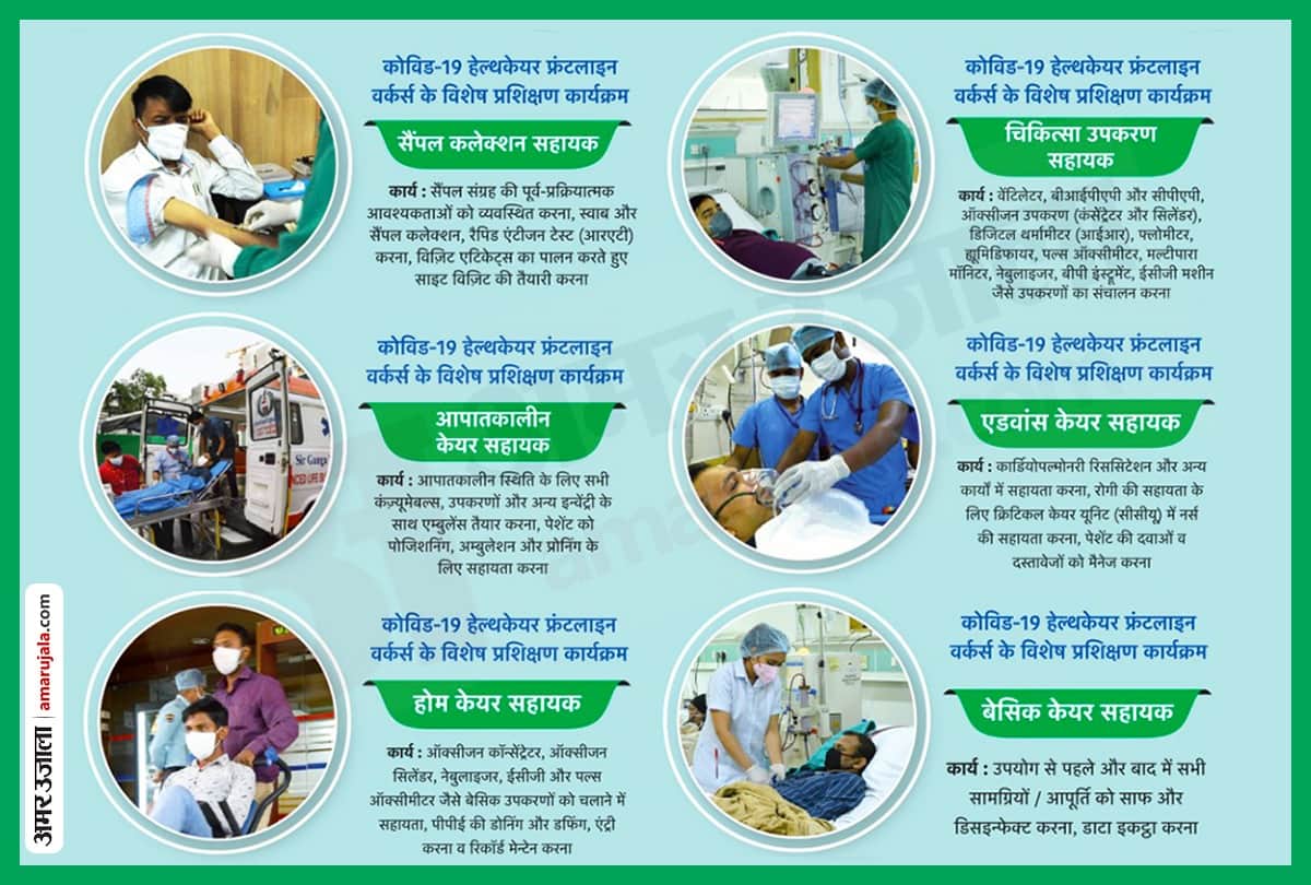 Skill India : Six Customized Crash Course Programme For Covid 19 Frontline Workers, know all details heres