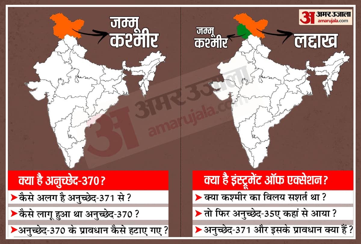 Jammu and Kashmir :What is Article 370? abolition of Article 370? How is it different from Article-371?