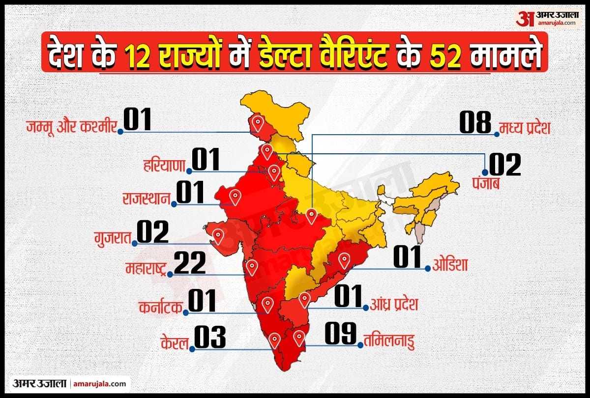 Delta Plus: Center issued guidelines, emphasis on TTV, warned 11 districts of eight states