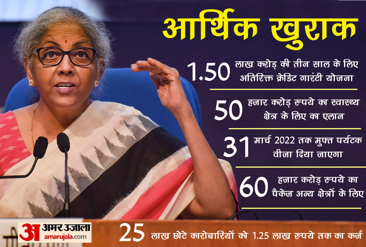 Economic Dose: FM Nirmala Sitharaman Announces Economic Relief Package, All You Need to Know the Big Announcement