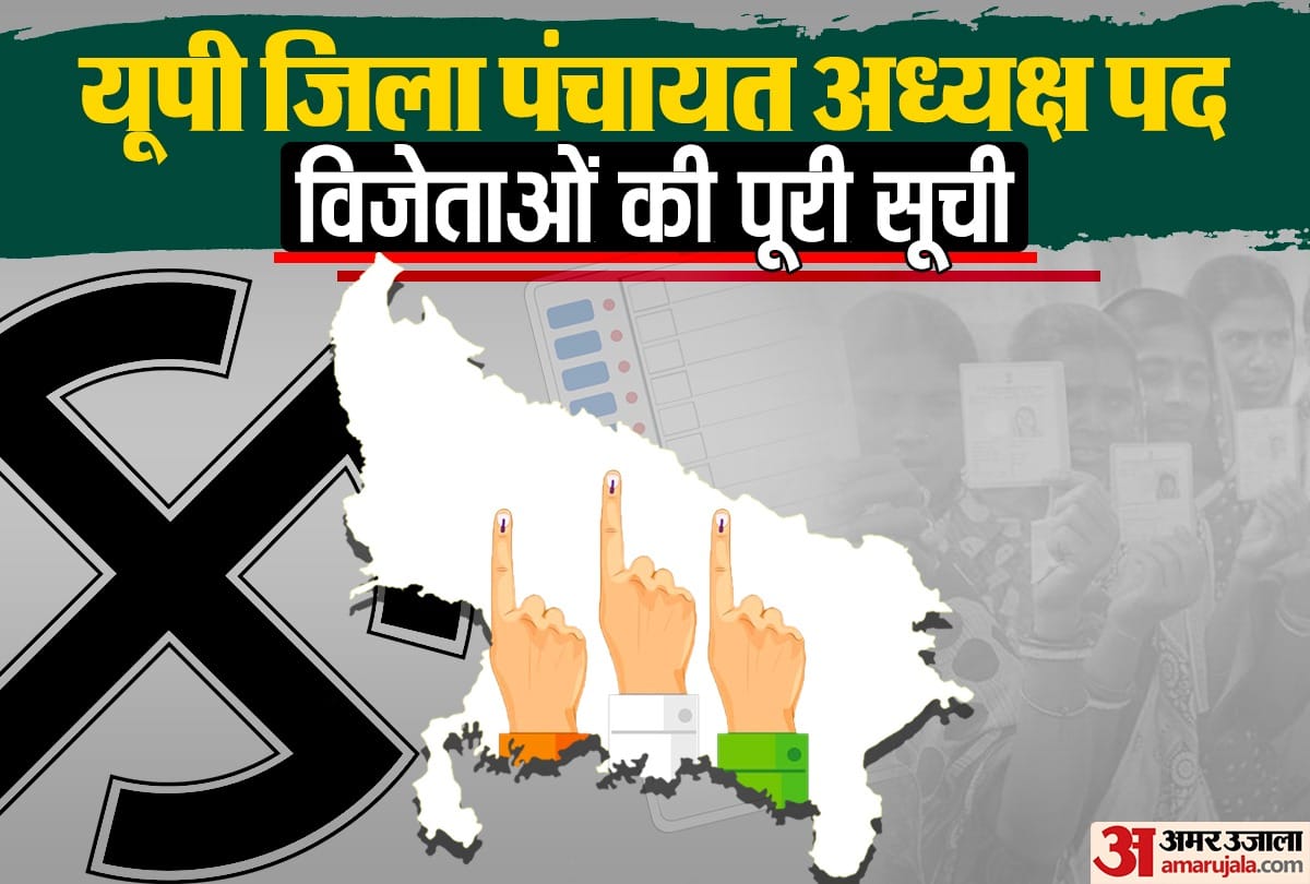 UP District Panchayat President Election Know who became the District President from where