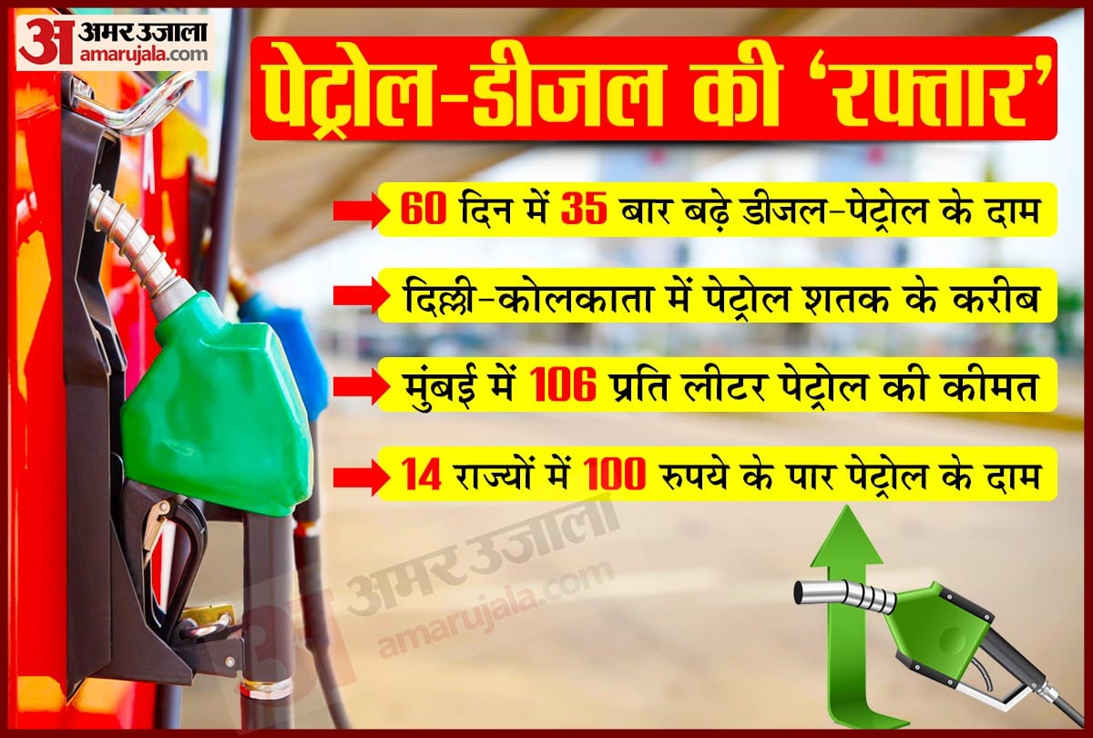 Petrol Diesel Price Today 5 july 2021 Latest News Update: Diesel Petrol Rate Know Rates According to IOCL