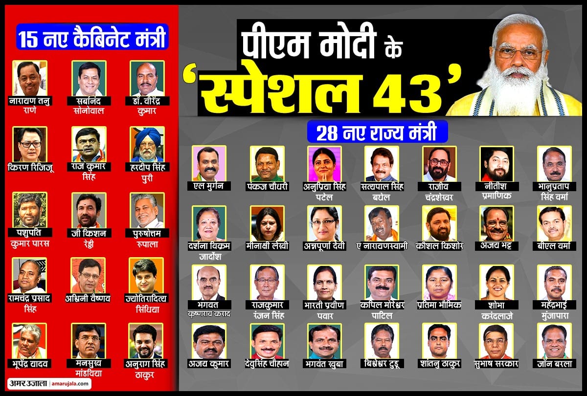 Ministers new challenges old: Some have more hope, some have more trust in Prime Minister Modi