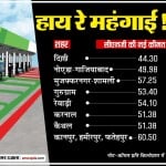 सीएनजी