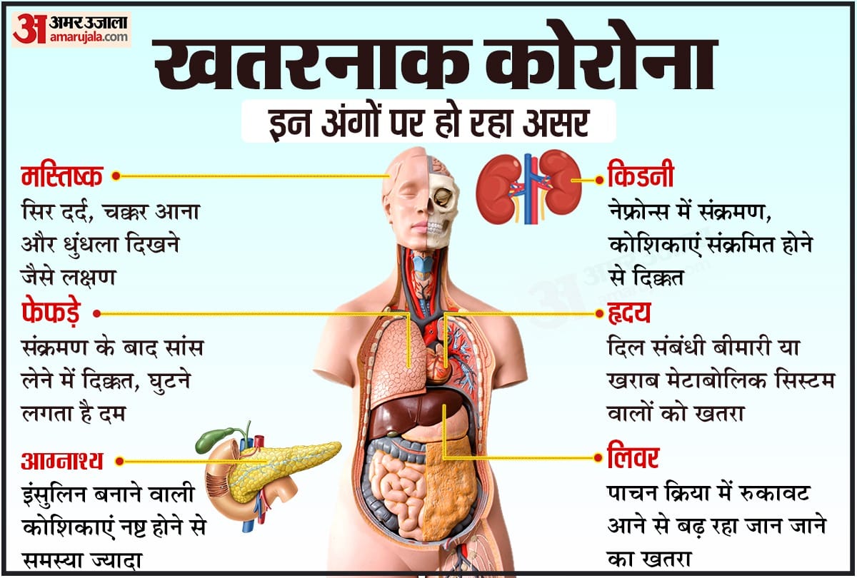 bhopal aiims research corona reveals about-covid  brain, hear tare infected