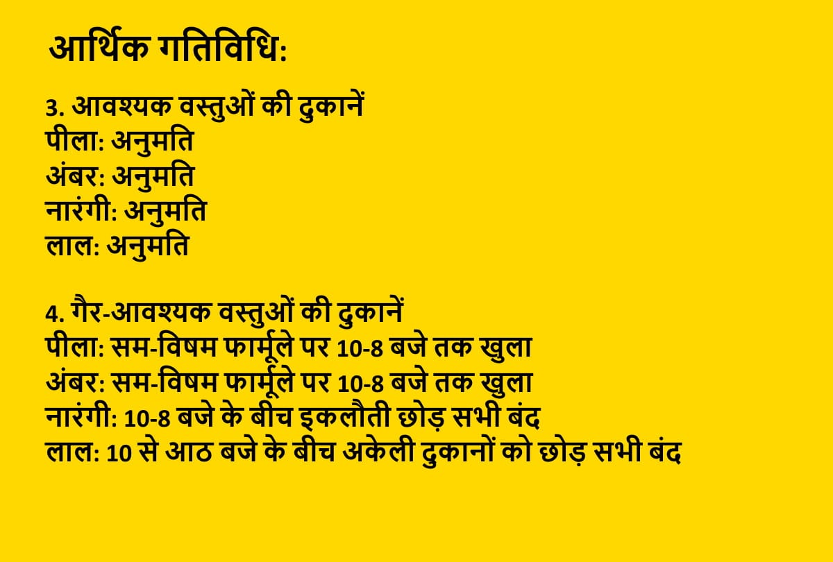 Coronavirus color code will decide lockdown and unlock in delhi DDMA makes solid plan to fight third wave know how color code will work