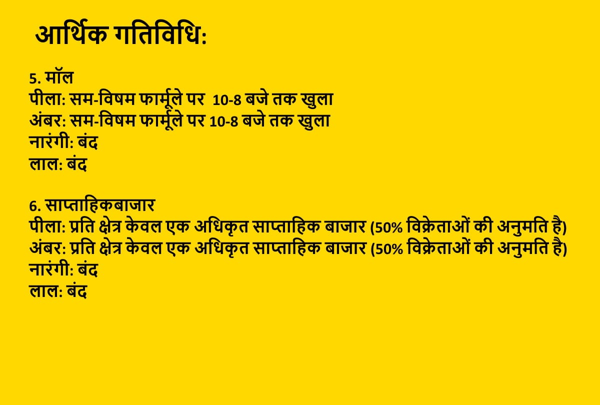 Coronavirus color code will decide lockdown and unlock in delhi DDMA makes solid plan to fight third wave know how color code will work