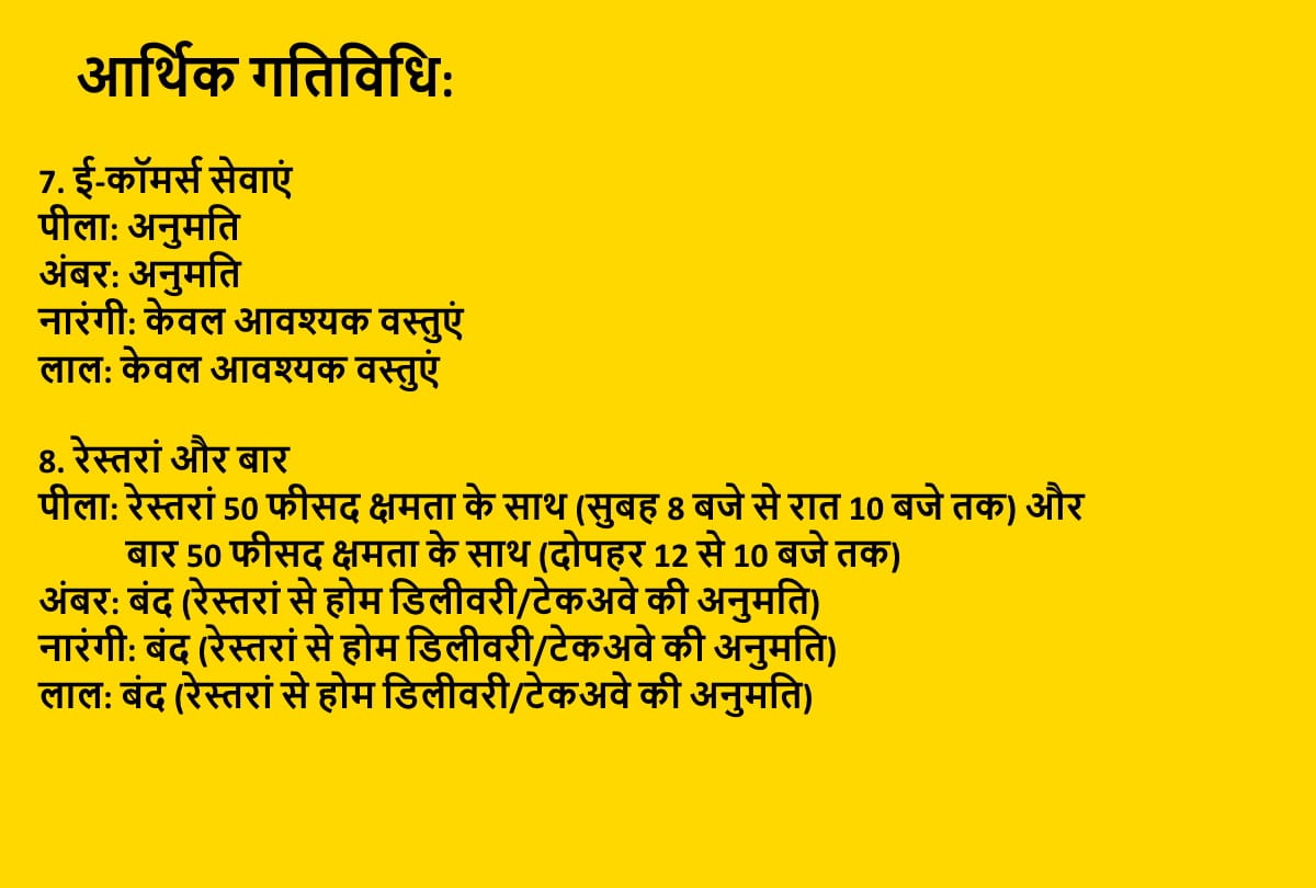 Coronavirus color code will decide lockdown and unlock in delhi DDMA makes solid plan to fight third wave know how color code will work