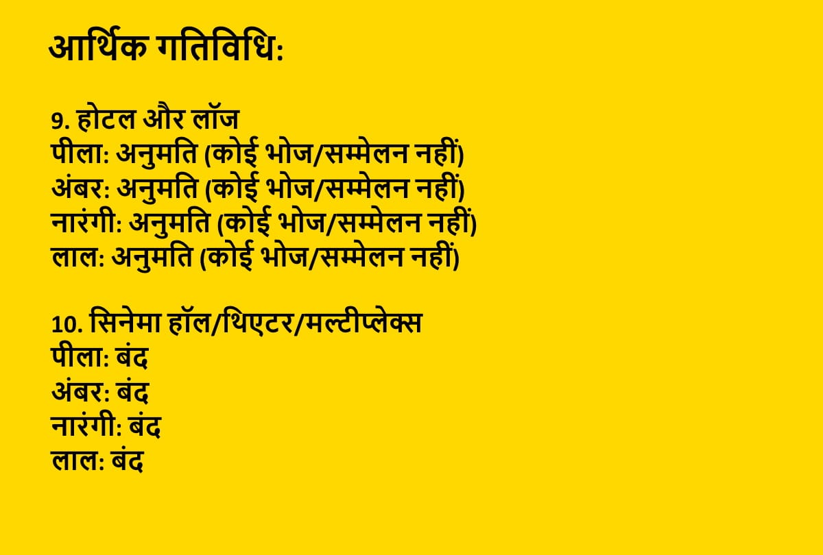 Coronavirus color code will decide lockdown and unlock in delhi DDMA makes solid plan to fight third wave know how color code will work