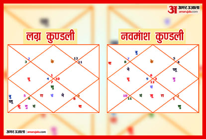 astrology kundali mein jyotishi banne ka yog