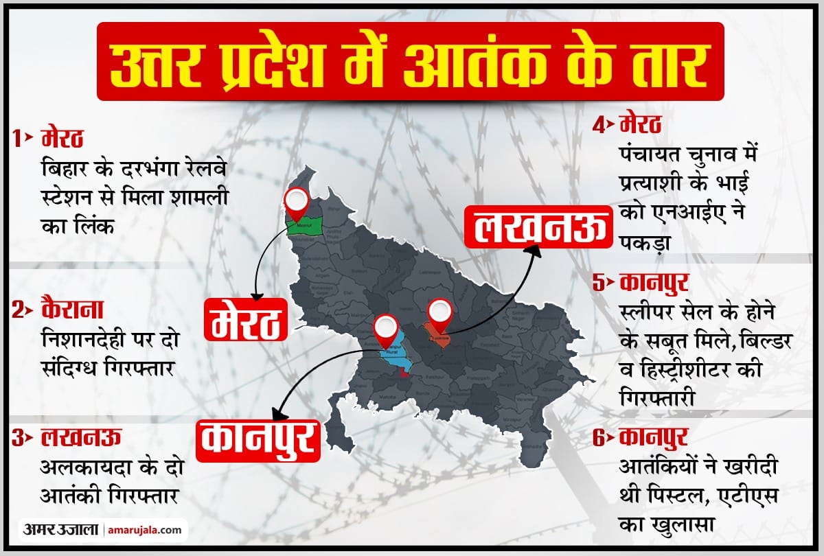 UP Crime Update: The read full story of Darbhanga blast and terrorist arrested in Lucknow with Kanpur connection