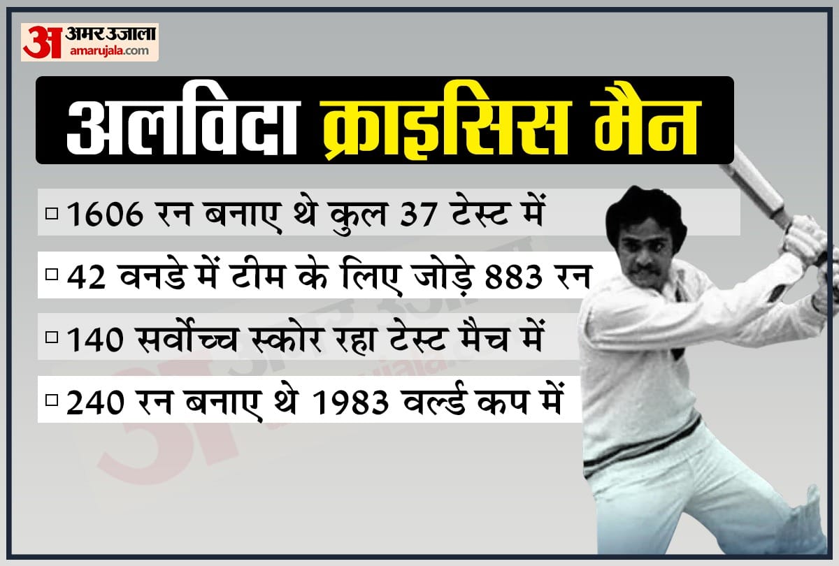 Yashpal Sharma Death Dilip Kumar played a special role in making Yashpal as a cricketer Tragedy King spoke to BCCI