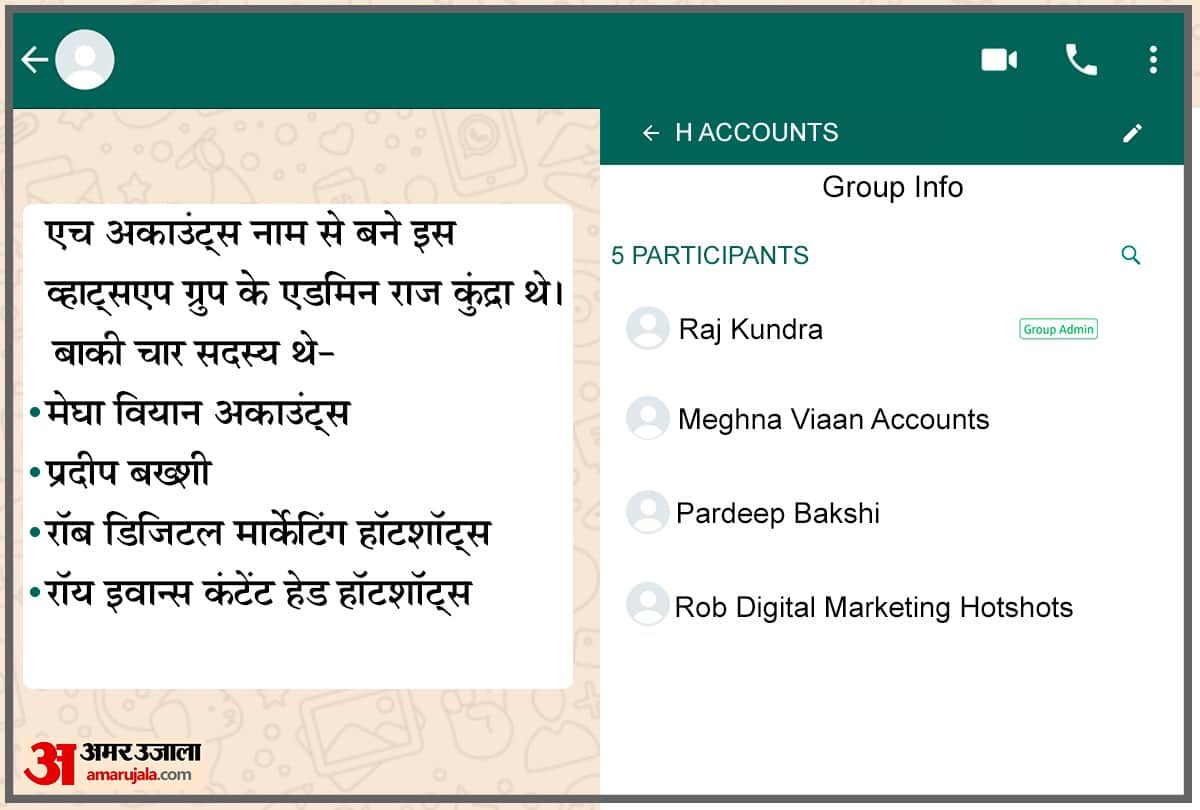 Shilpa Shetty Husband Raj Kundra Pornographic Content Case Whatsapp Group For Porn Business