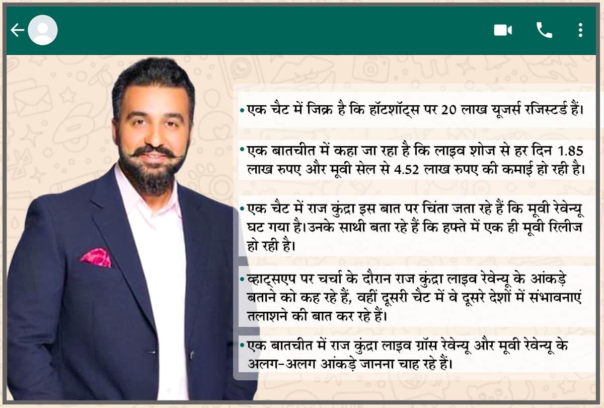 Shilpa Shetty Husband Raj Kundra Pornographic Content Case Whatsapp Group For Porn Business