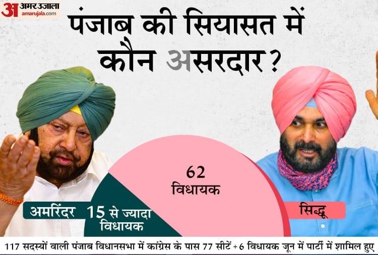 Sidhu vs Captain: Mla Meeting At Residence Of Punjab Congress President Navjot Singh Sidhu in Amritsar