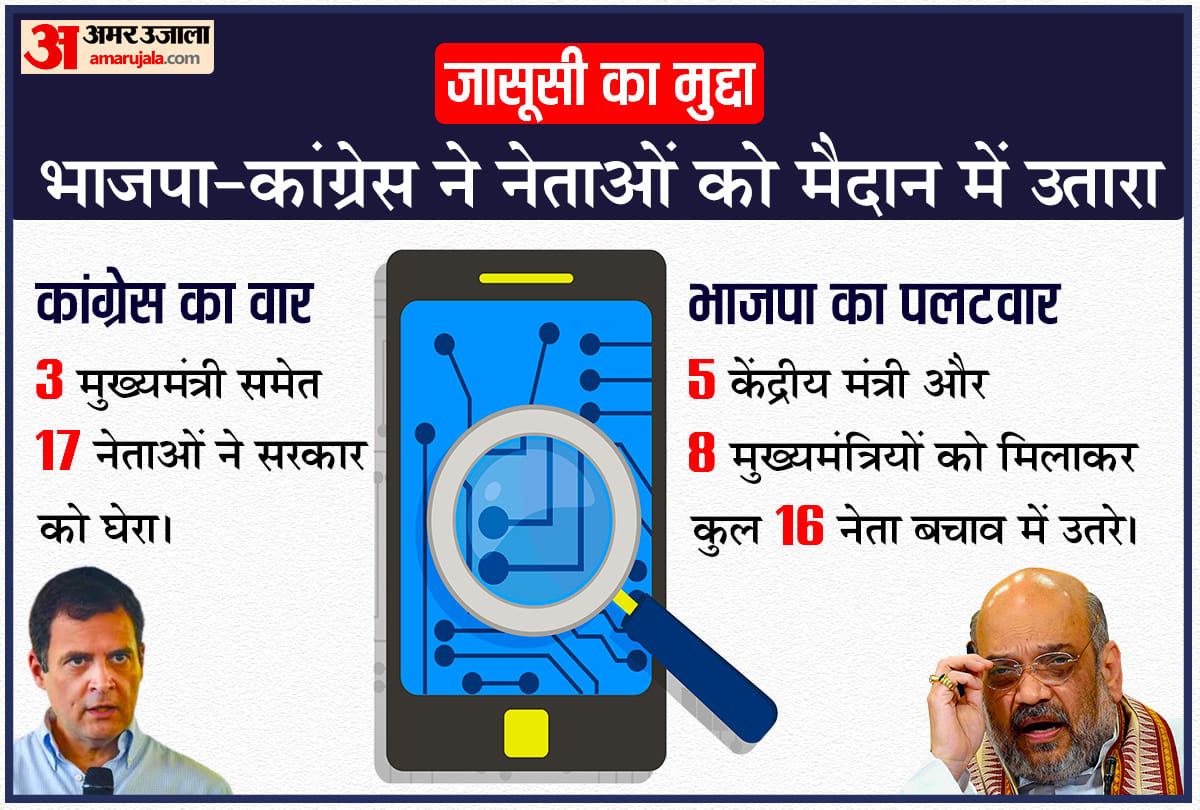 BJP Chief Ministers come on the front in Pegasus spyware case