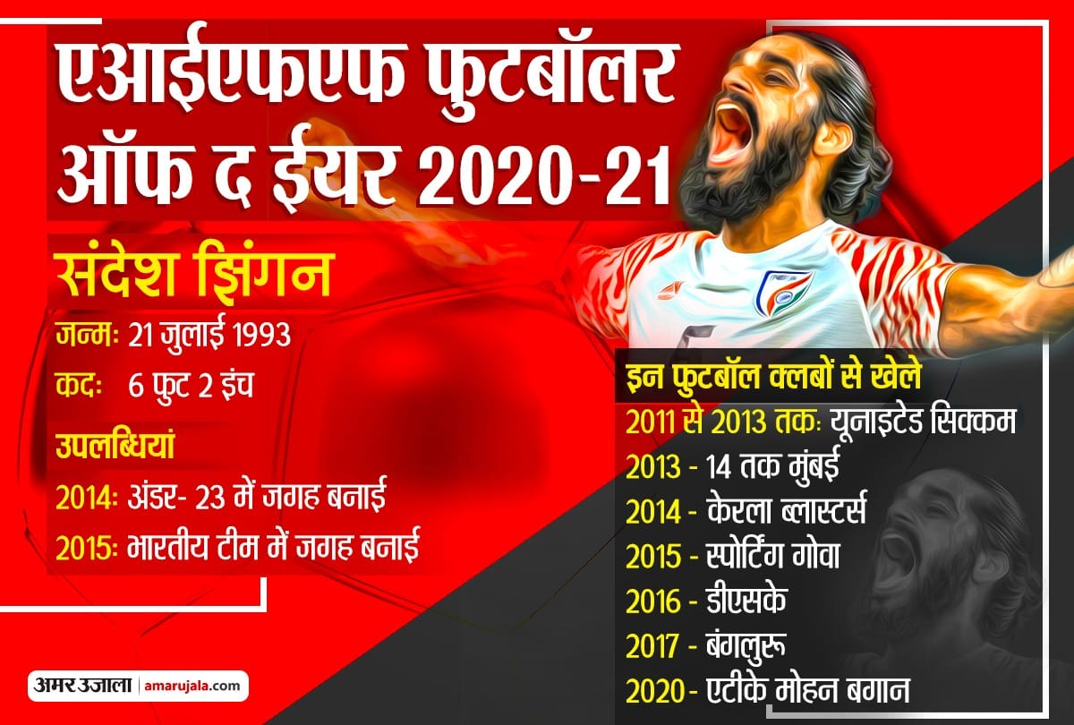 Chandigarh footballer Sandesh Jhingan named AIFF Footballer of the Year 2020-21
