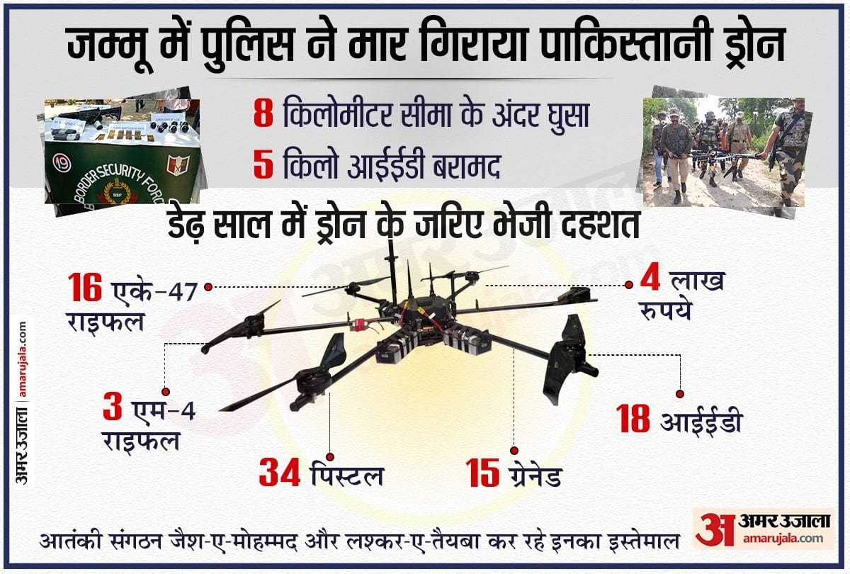 police shot down hexacopter drone carrying payload of 5 kg IED material in Akhnoor area of Jammu