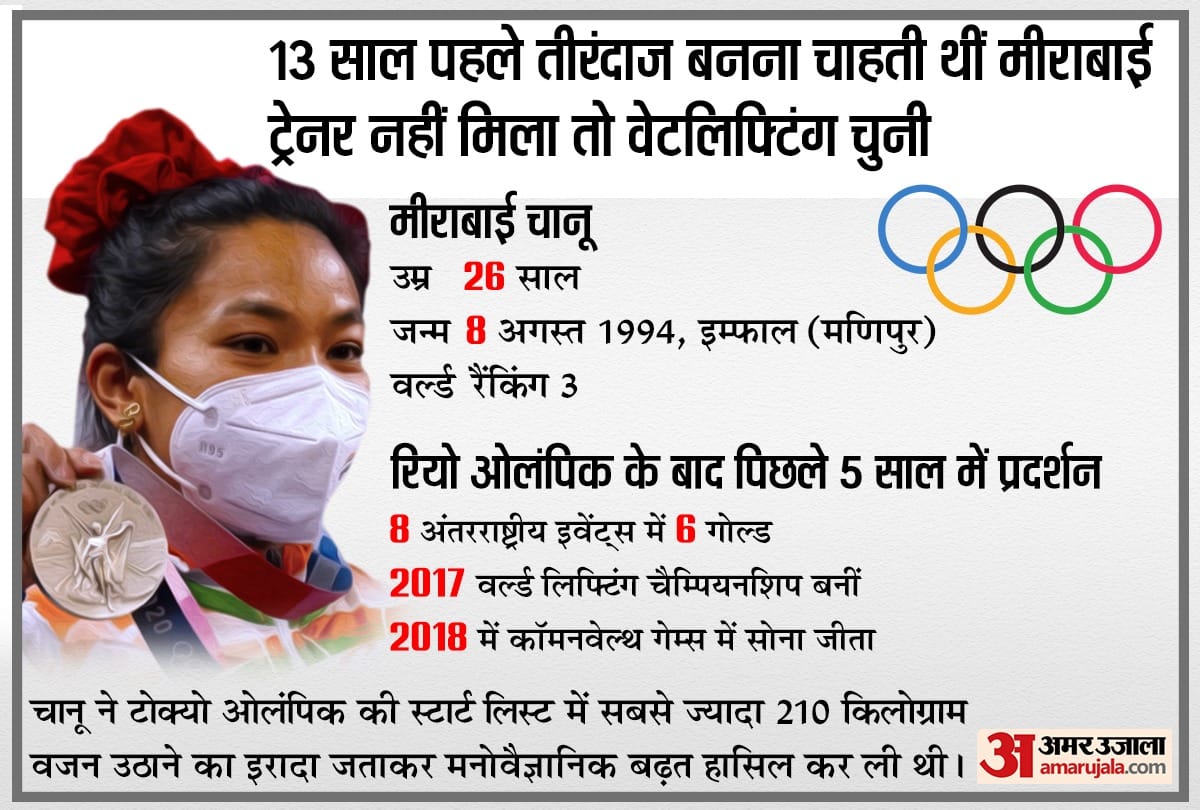 Mirabai Chanu, Know everything about Indian weightlifter who wins silver medal in Tokyo olympics 2020
