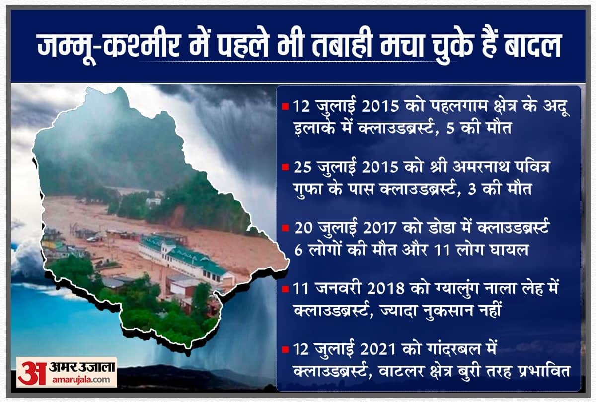 causes of cloudburst, Cloudburst update of Honzar Dachhan kishtwar jammu kashmir